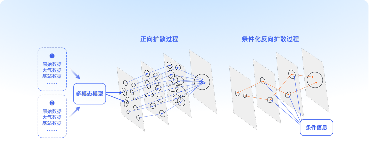 大气增强服务 无惧极端天气